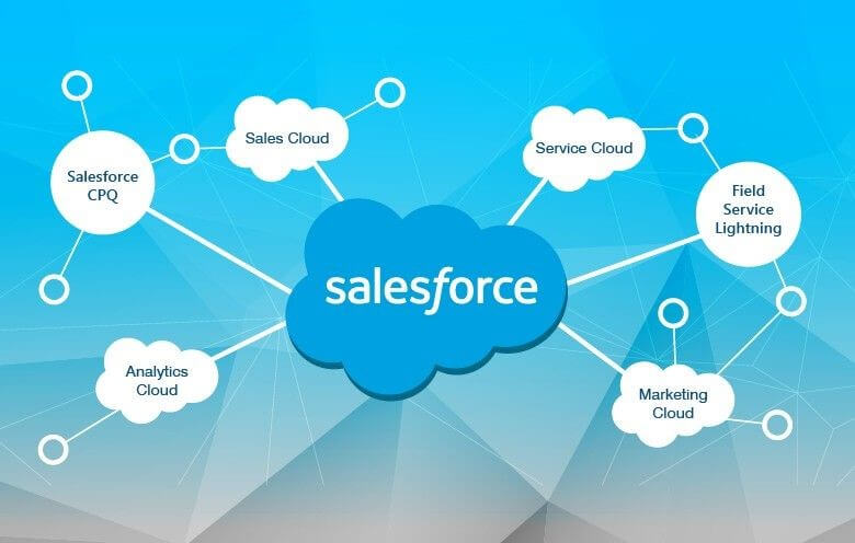 Service Cloud In Salesforce