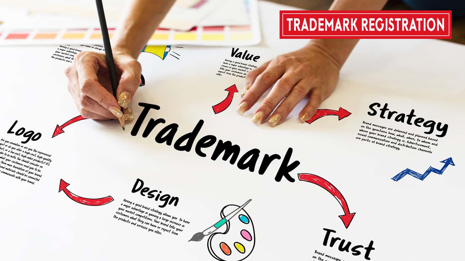 Advantages of trademark search