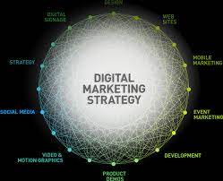 What ways a proper mental health marketing plan can be created?