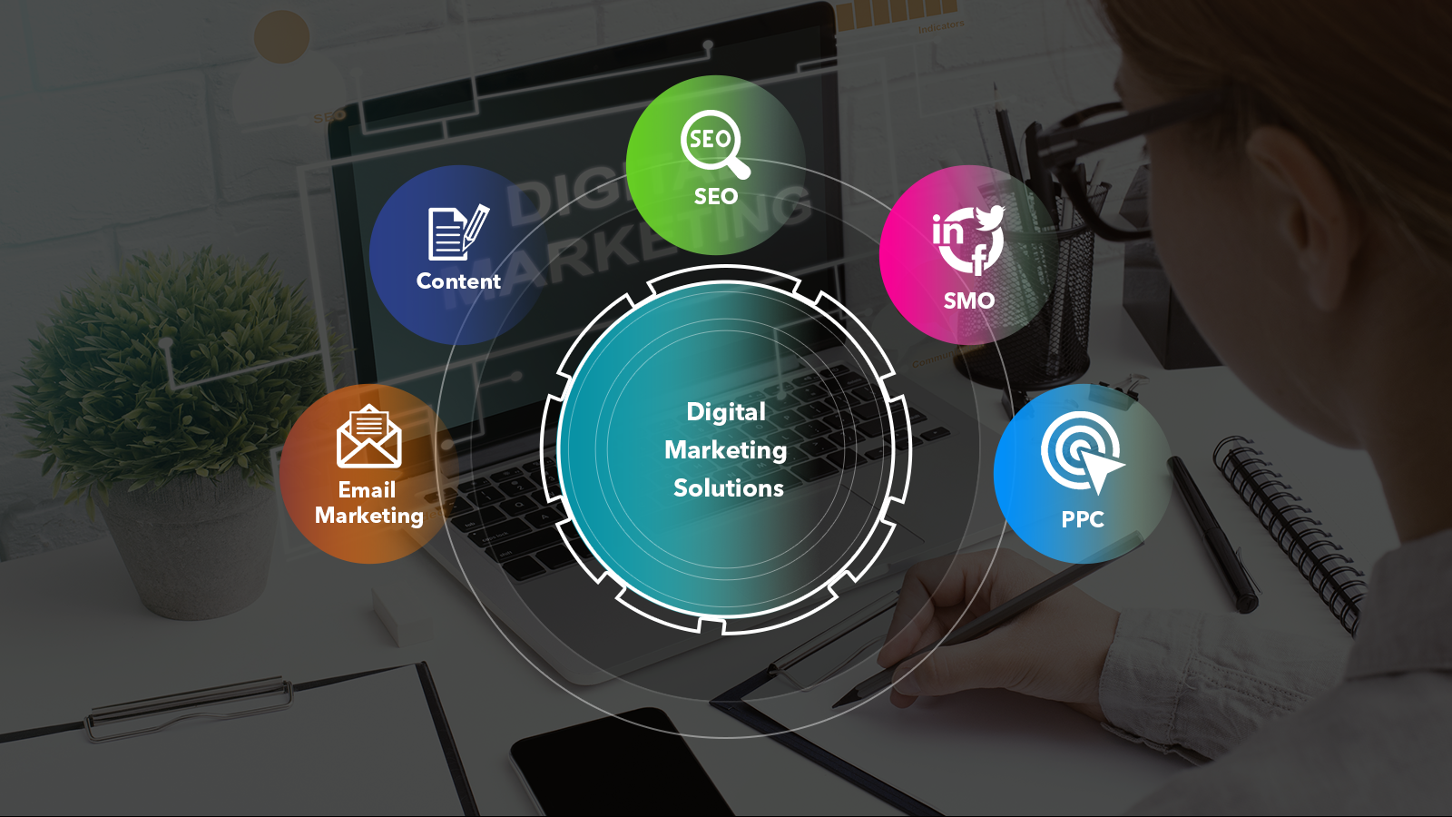 Choosing the Right Social Media Agency for your company